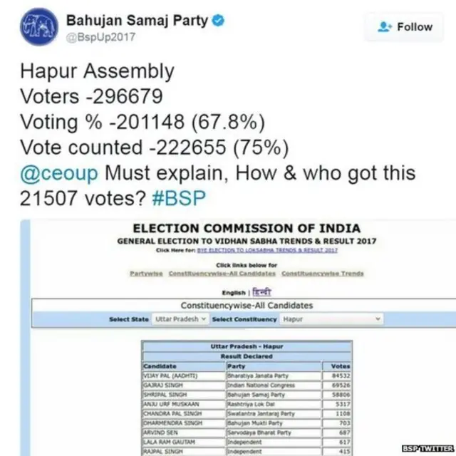 मायावती