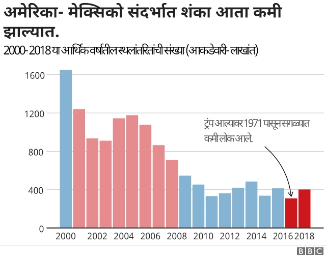 अमेरिका