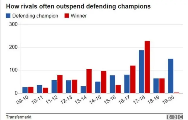 खर्च तालिका