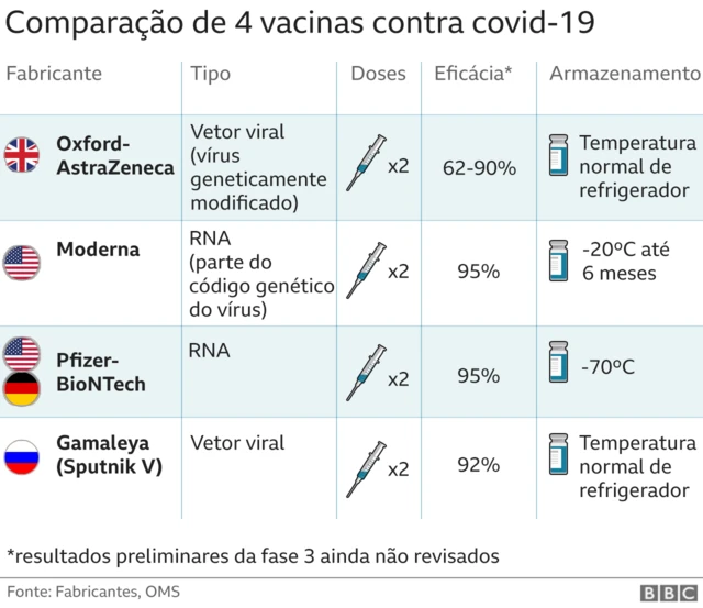 gráfico comparativoonabet ta pagando4 vacinas contra covid-19