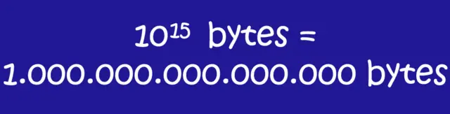 10 a la 15 bytes = 1.000.000.000.000.000 de bytes.