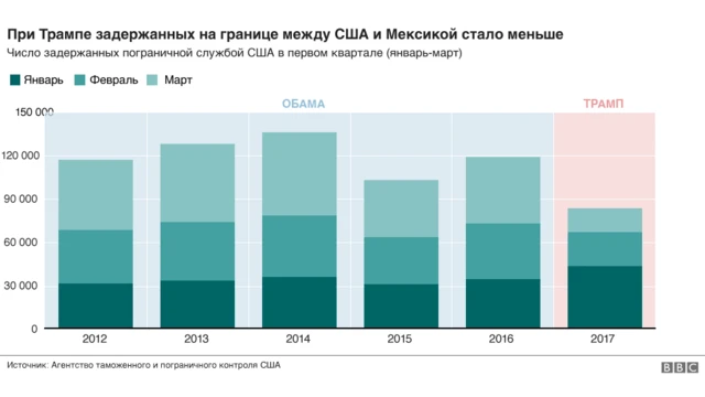 График задержаний