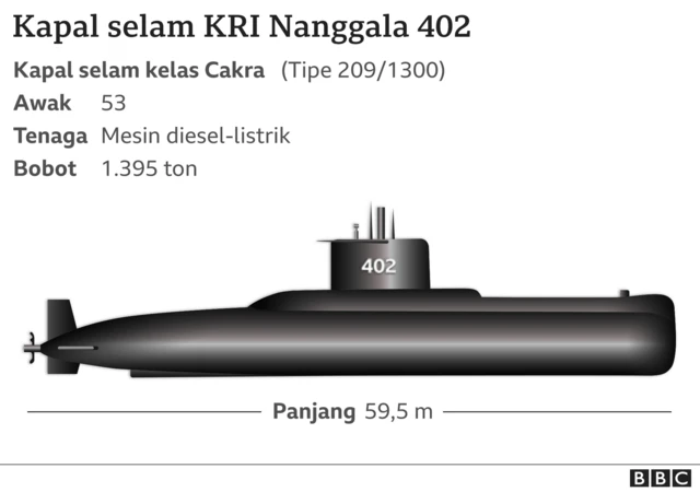 kri nanggala
