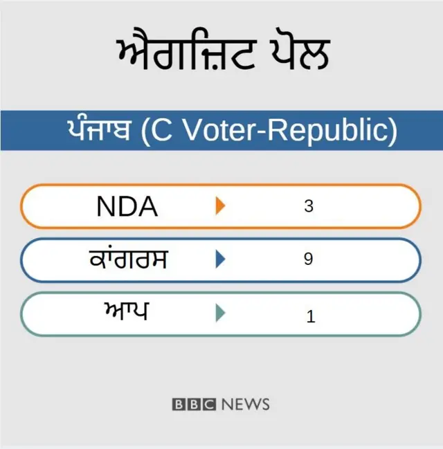 ਐਗਜ਼ਿਟ ਪੋਲ