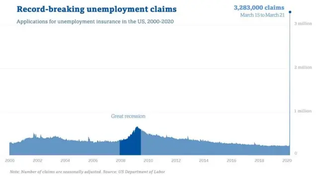 خارطة توضح تداعيات كورونا على الوظائف في الولايات المتحدة