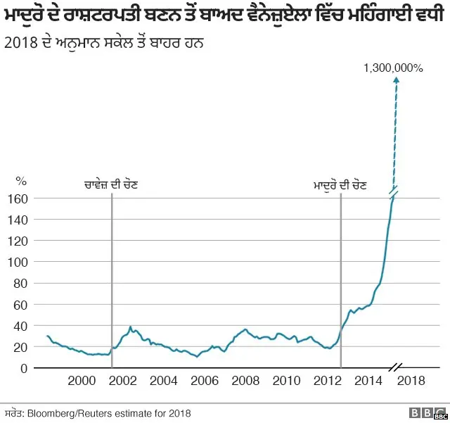 ਵੈਨੇਜ਼ੁਏਲਾ