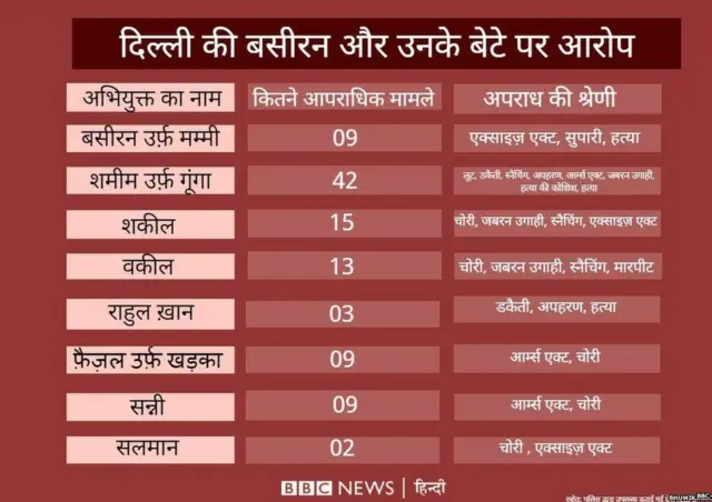 बसीरन और उनके बेटे पर लगे आरोप