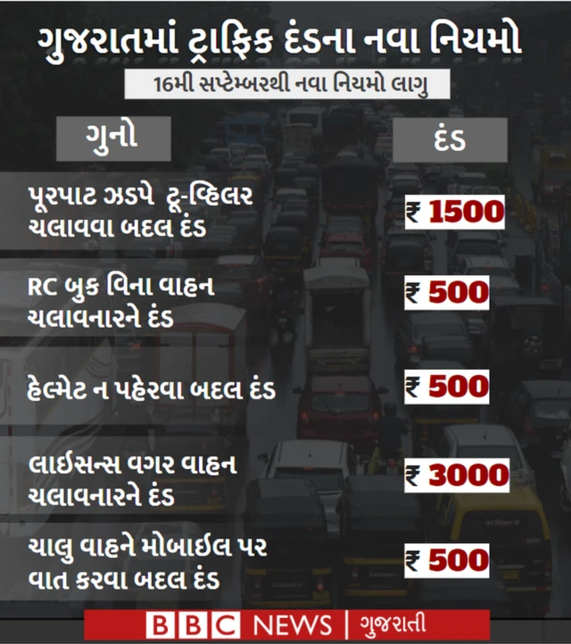 ગ્રાફિક