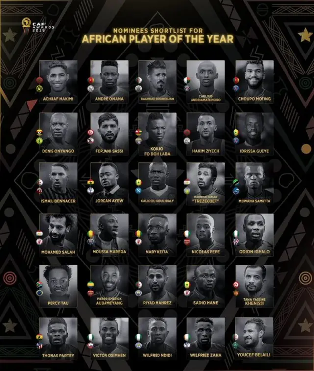 Caf awards shortlist