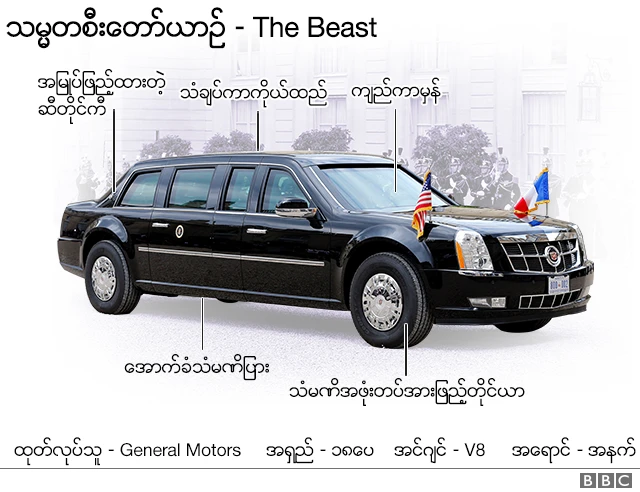 သမ္မတ စီးတော်ယာဉ်