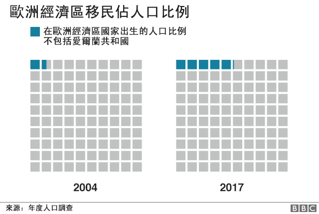 欧洲经济区移民占人口比例图
