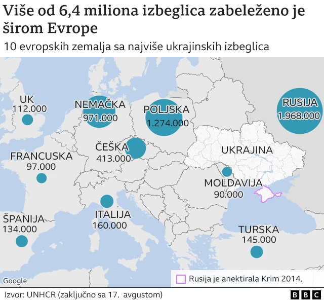 Ukrajina izbeglice