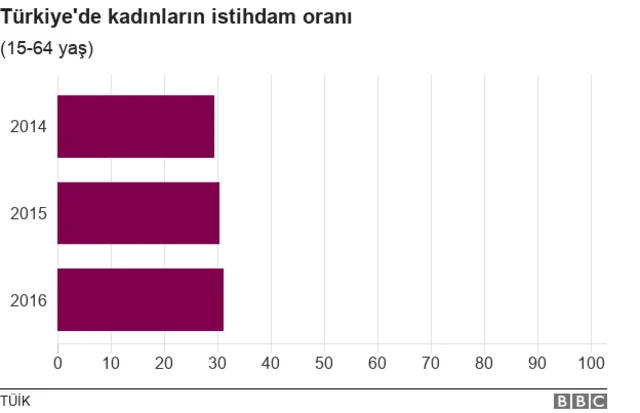 İstihdam oranı