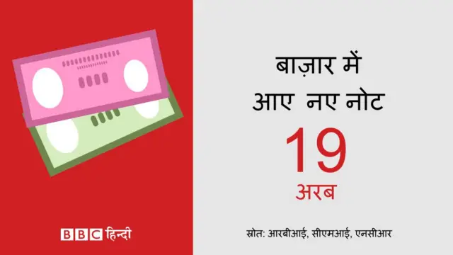 नोटबंदी