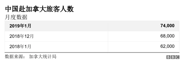 中国赴加拿大旅客人数