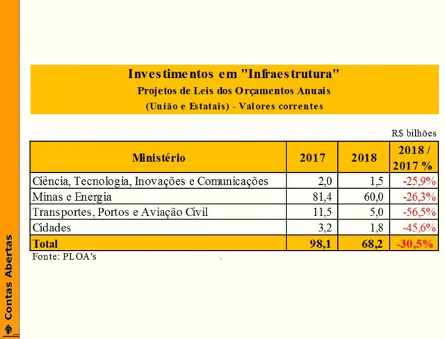 Reproduçãosortepixbetapresentação da Contas Abertas