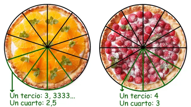 Tartas divididas