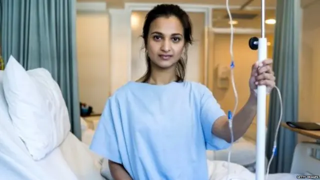 स्वास्थ्य, भारत, बजट