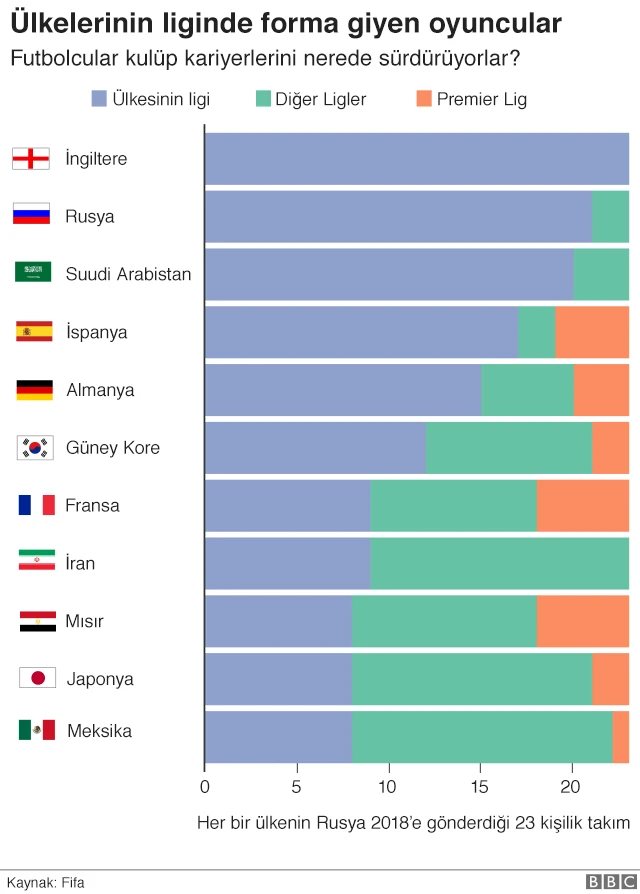 Ülkelerinin liginde forma giyenler