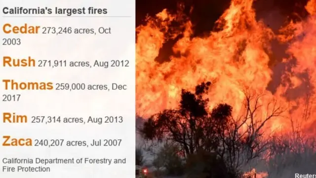 கலிஃபோர்னியா காட்டுத்தீ: சாண்டா பார்பரா மக்கள் வெளியேற்றம்