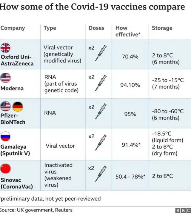 કોરોનાની રસી