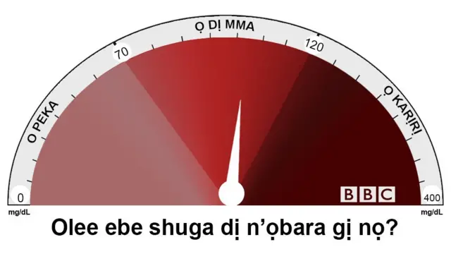 Kedụ ka ị ga esi ma na i nwere Ọrịa shuga?