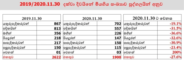 මූලාශ්‍ර: රථවාහන පොලිසිය