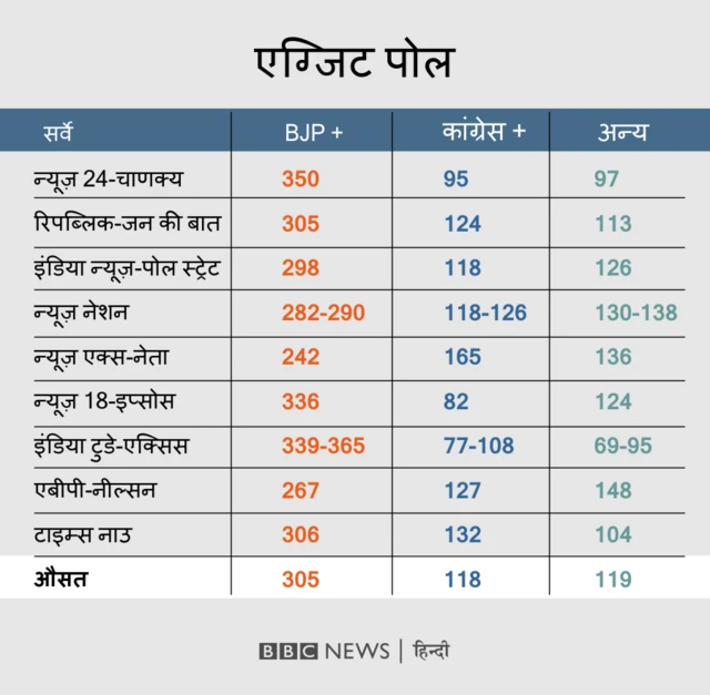 लोकसभा चुनाव