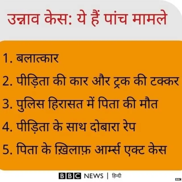 क्या हैं मामले