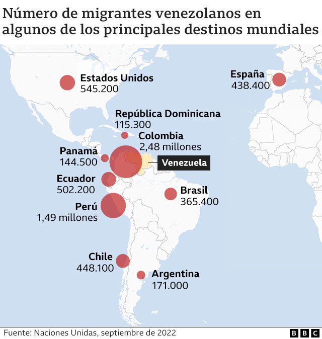 Por qué hay ahora una migración masiva de venezolanos a EE.UU. a través