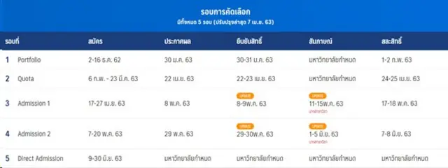 ปฏิทินสอบคัดเลือก