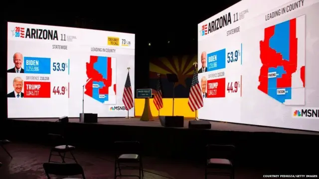 ઇલેક્ટોરલ કૉલેજના મત મહત્ત્વના માનવામાં આવે છે