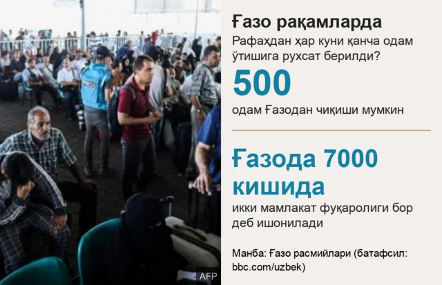 Ғазодан чиқиши мумкин бўлган одамлар ҳақида маълумот