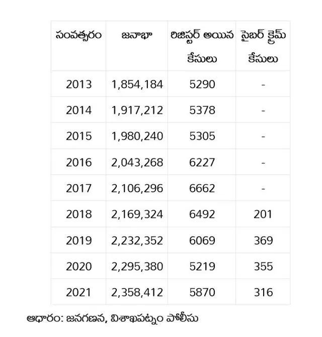 'లోకల్ గ్యాంగ్... హైపర్ బాయ్స్': విశాఖపట్నంలో క్రిమినల్ గ్యాంగ్లు, నేరాలు పెరుగుతున్నాయా?