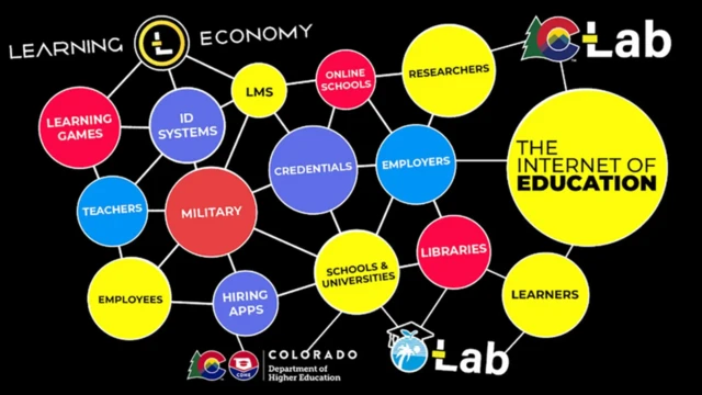 هل يصبح التعليم عملة العالم الجديدة؟