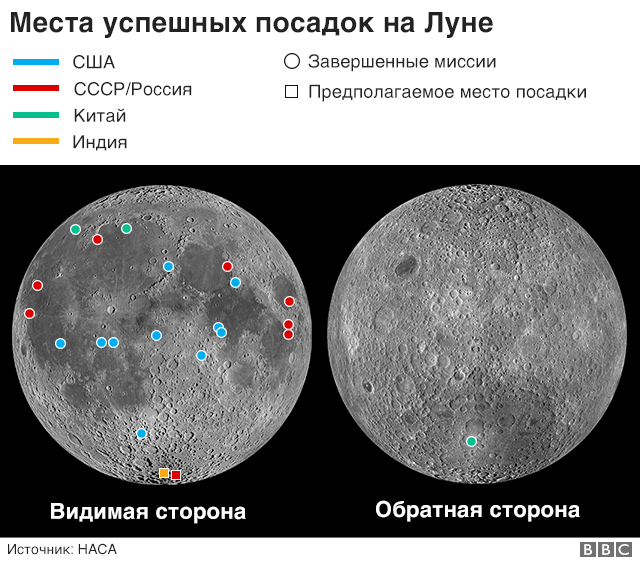 Луна