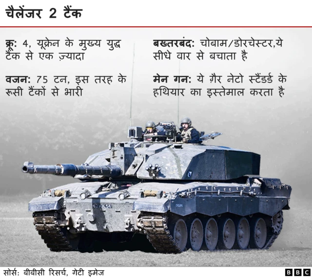 चैलेंजर टैंक