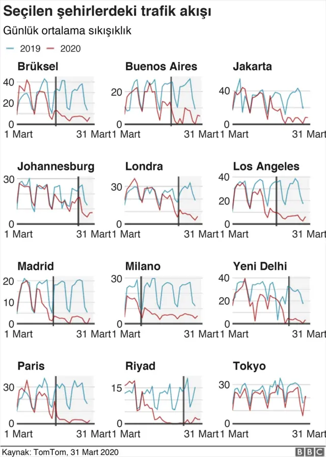 Şehirlerde trafik akışı