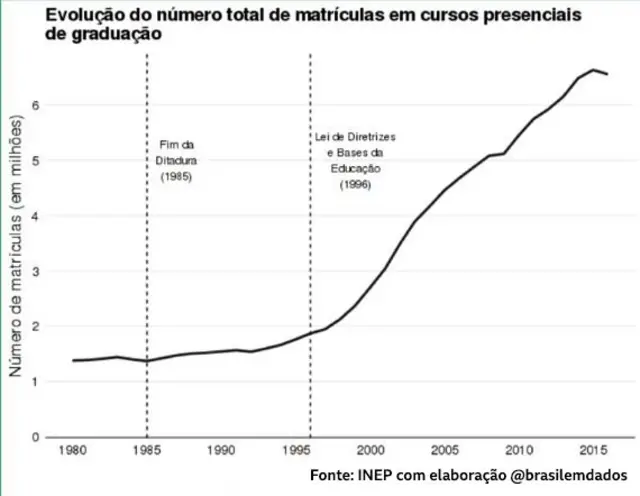 Evolução do número totalcasa de aposta betfairmatrículascasa de aposta betfaircursos presenciaiscasa de aposta betfairgradução