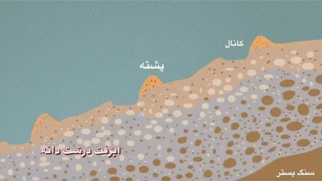 ذخیره آب