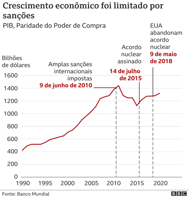 infográfico