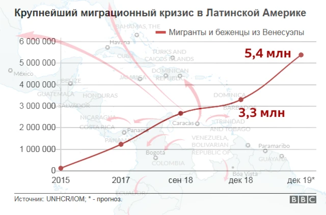 Исход людей из Венесуэлы