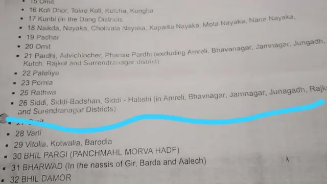 સૌરાષ્ટ્રમાં સિદીઓને આદિવાસીઓનો દરજ્જો મળે છે પરંતુ તેની બહાર તેઓ ઓબીસી બની જાય છે?