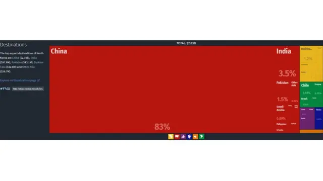 Di report show say Burkina Faso (inside West Africa) follow for di top four country dem North Korea dey sell plenty tins give