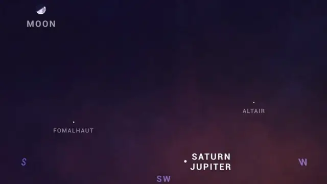 Büyük Jüpiter-Satürn kavuşumunu