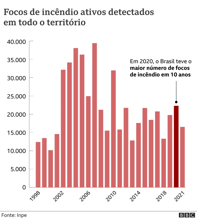 gráfico