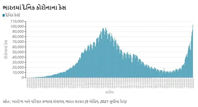 હર્ડ ઇમ્યુનિટી ત્યારે જ કામ કરી શકે જ્યારે 60થી 70 ટકા લોકોના શરીરમાં એન્ટીબોડી વિકસે અને બાકીના 40થી 30 ટકા લોકો પોતાની જગ્યા પર રહે.