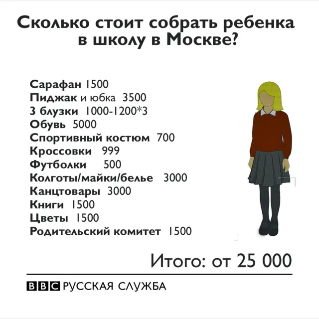 Цены на товары для школьников в Москве