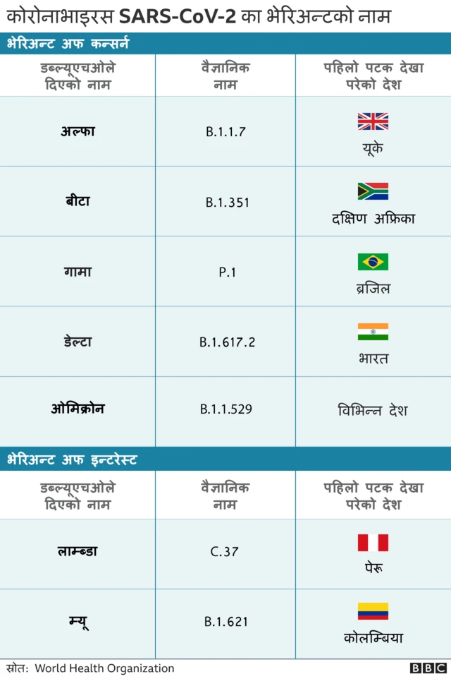 ओमिक्रोन