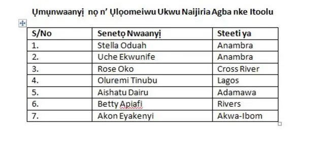 Ụmụnwaanyị nọ na Sineti nke Itoolu